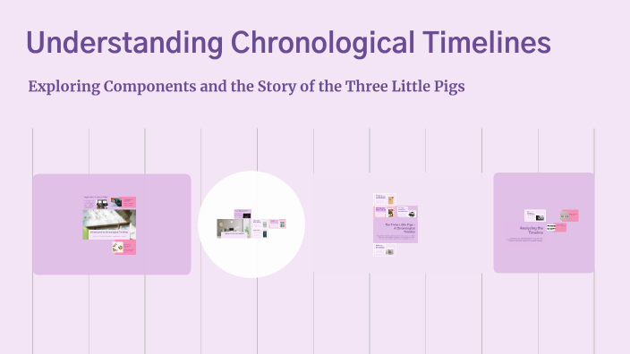 Understanding Chronological Timelines by Jasmin Reid on Prezi