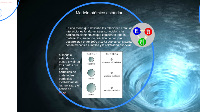 Modelo atomico estandar by Octavio Trujillo on Prezi Next