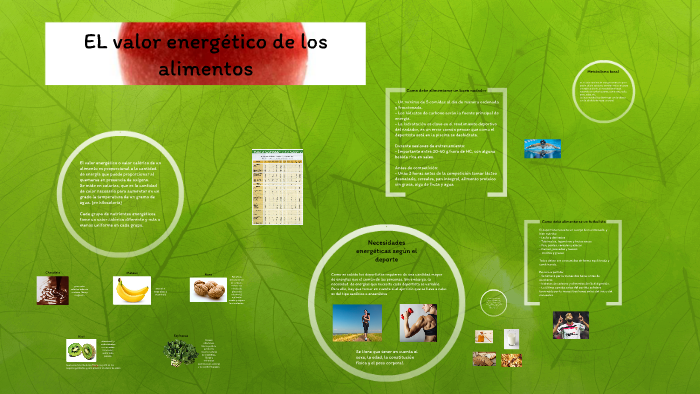 El Valor Energético De Los Alimentos By Federico Gómez Morales On Prezi 8325