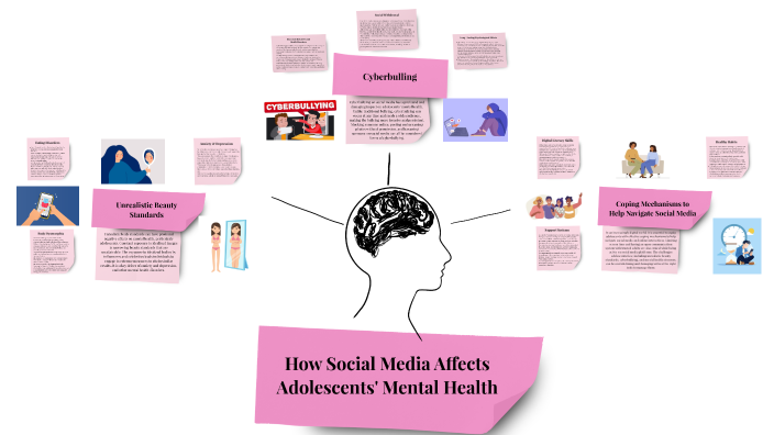 How Social Media Affects Adolescents' Mental Health by Allison Kachurak ...
