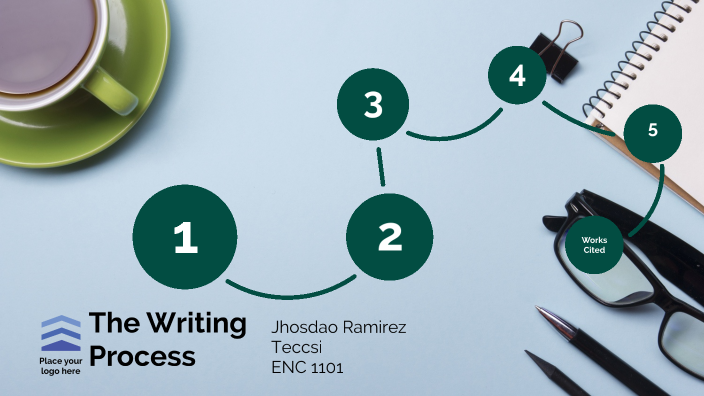 Writing Process by Fabian Ramirez on Prezi