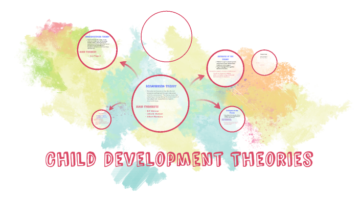 Child Development Theory Project by Nadia Carolina on Prezi