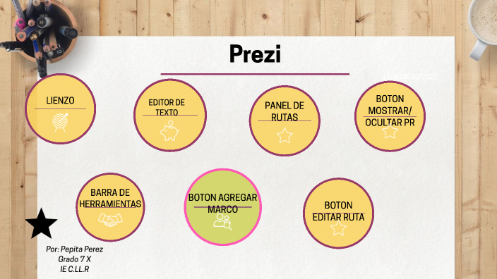 prezi y sus partes by YENNY PLAZAS on Prezi
