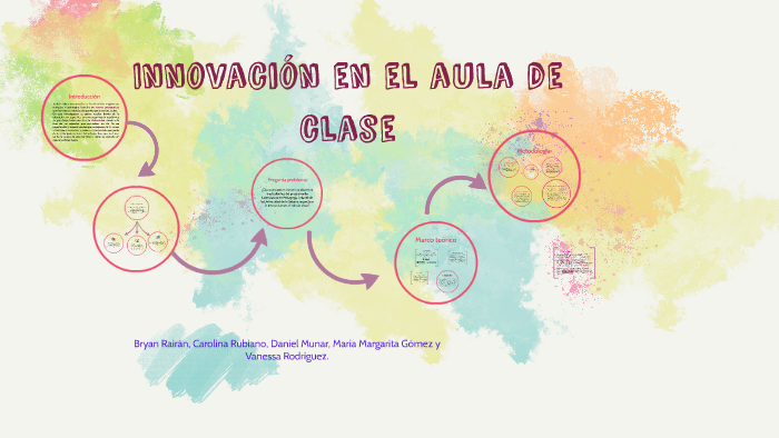 Innovación en el aula de clase by Maria Margarita Gomez on Prezi