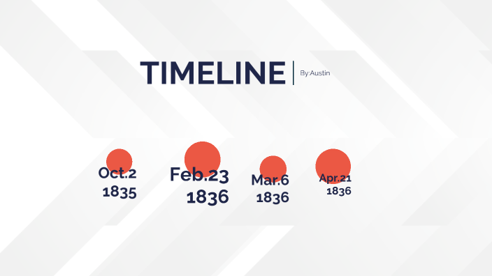 Causes of the Texas Revolution Timeline by Austin Ryan on Prezi