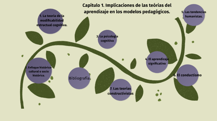 Capitulo 1. Implicaciones en las teor as del aprendizaje en los