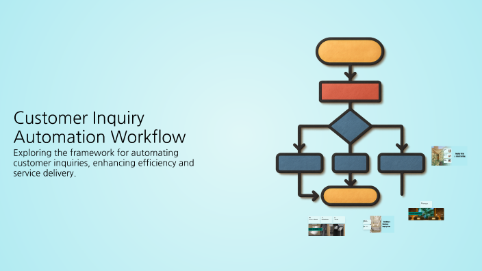 Customer Inquiry Automation Workflow by 소정 허 on Prezi