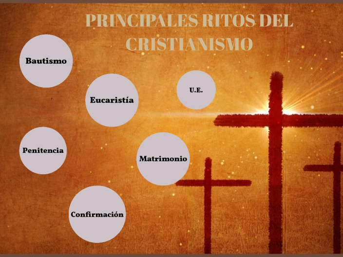 RITOS DEL CRISTIANISMO by María Gavira on Prezi