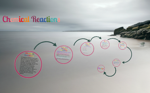 6 Types of Chemical Reactions by Jasmine Dove on Prezi