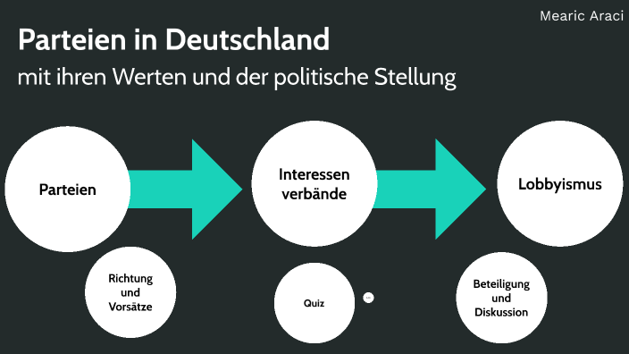 Parteien In Deutschland By Mearic Araci On Prezi