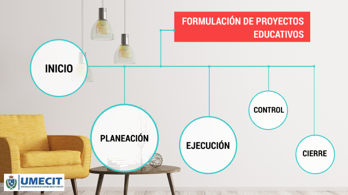 MAPA CONCEPTUAL FORMULACIÓN Y EVALUACIÓN DE PROYECTOS By Pedro ...