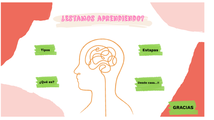 Aprendizaje Significativo by Aprendizaje Significativo on Prezi
