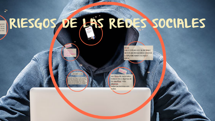 RIESGOS DE LAS REDES SOCIALES by Maria Fernanda Martinez Vazquez on Prezi