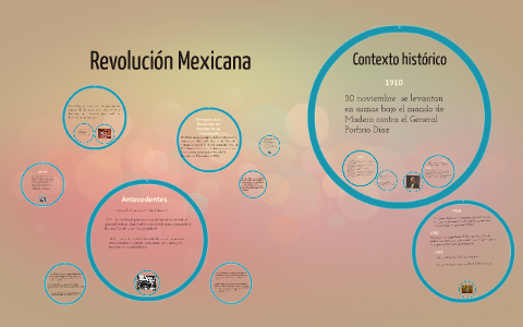 Revolución Mexicana By Jimena Mejia B On Prezi