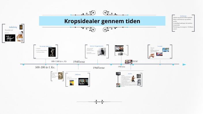 Kropsidealer Gennem Tiden By Charlotte Trankjær On Prezi 