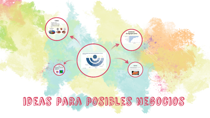 Lluvia de Ideas Posibilidades de Negocio by mateo vergara on Prezi