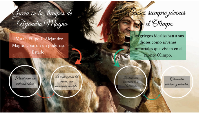 Alejandro Magno y los Dioses en el Olimpo by David Avila on Prezi