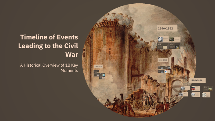 Timeline of Events Leading to the Civil War by Hannah Wirt on Prezi