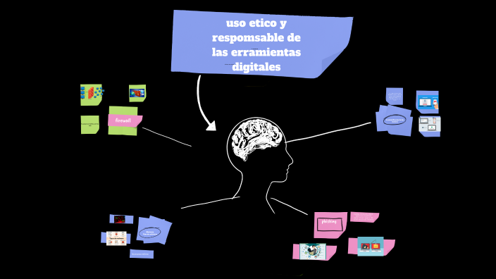 mapa mental by Avril Romero on Prezi