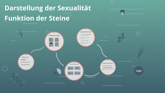 Darstellung Der Sexualität By Florian Geyer 1323