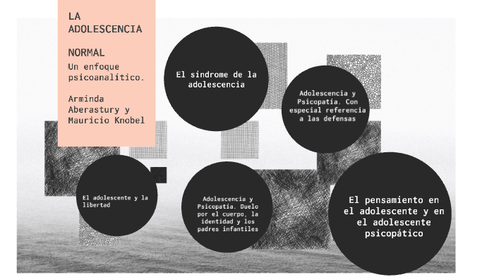 LA ADOLESCENCIA NORMAL by Eloísa -Diego on Prezi