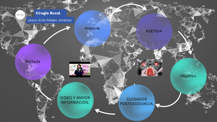 Cirugia Bucal 1. by Jesus Ariel Pelaez Jimenez on Prezi