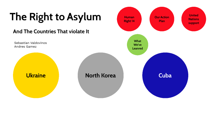 The Right to Asylum by Sebastian Valdovinos on Prezi