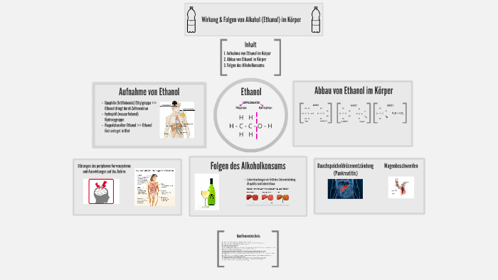 Ethanol Wirkung Auf Den Menschlichen Körper Wirkung & Folgen von Alkohol (Ethanol) auf den Körper by Lulu Graf on Prezi