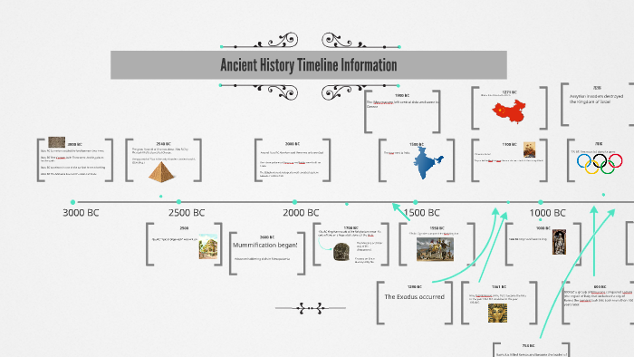 Ancient History Timeline Information By Landen Looker On Prezi   7bkqgcyvoolm2k6xlscvquakmp6jc3sachvcdoaizecfr3dnitcq 3 0 