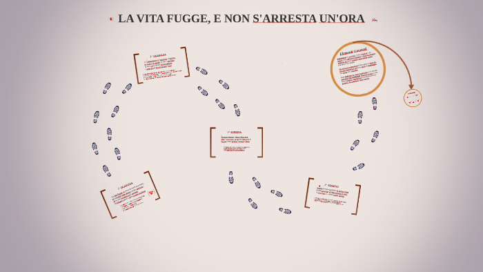 La Vita Fugge E Non S'arresta Un'ora Figure Retoriche LA VITA FUGGE, E NON S'ARRESTA UN'ORA by Michele Tognetti on Prezi
