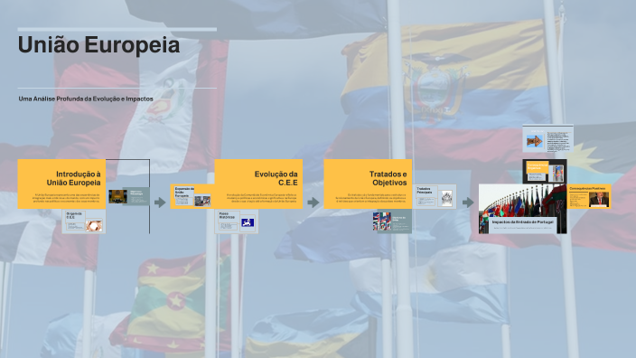 União Europeia by Miguel Petiz on Prezi