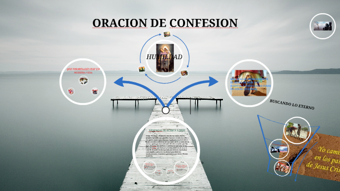 ORACION DE CONFESION by MAURICIO PINEDA