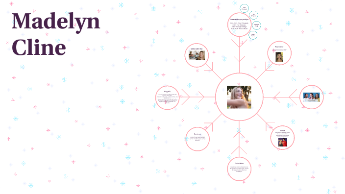 Madelyn Cline by Maria José Aznar on Prezi