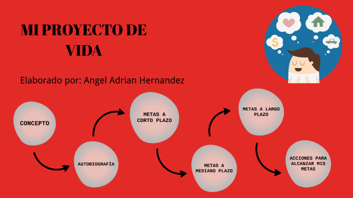 MI PROYECTO DE VIDA by Angel Hernandez on Prezi