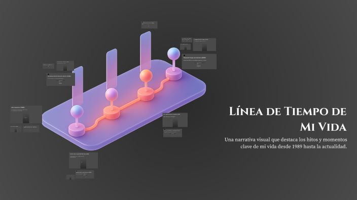 Línea de Tiempo de Mi Vida by JENY MARITZA CRISTIANO PIÑEROS on Prezi