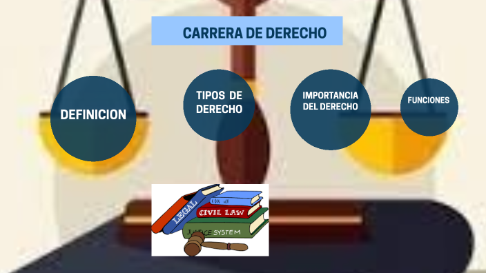 Carrera de Derecho by MAYRA FABIOLA ARONI PRADO on Prezi