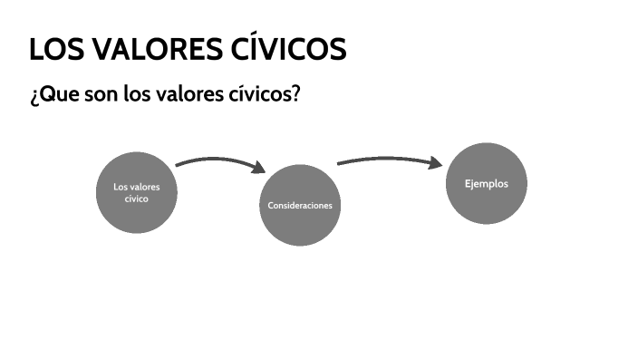 LOS VALORES CÍVICOS by Enrique Seminario on Prezi