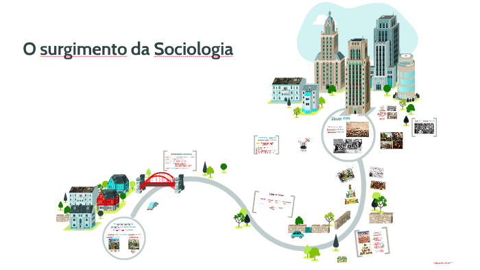 Surgimento da Sociologia by Profa Kamila Figueira on Prezi
