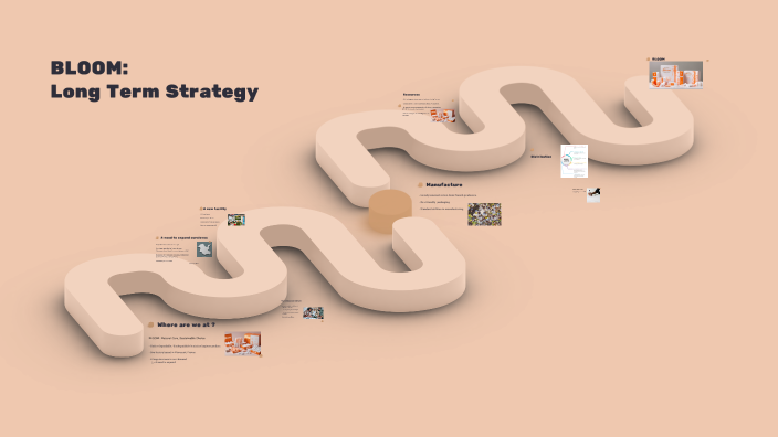 Bloom: Long Term Strategy by Jeanne Marandon on Prezi