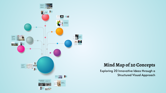 Mind Map of 20 Concepts by Nat Alarcón on Prezi