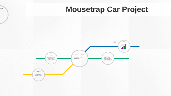 Mousetrap Car Project  Evansville Day School