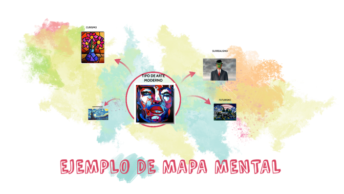 MAPA MENTAL by DENHI GABRIELA RAMIREZ TREJO on Prezi
