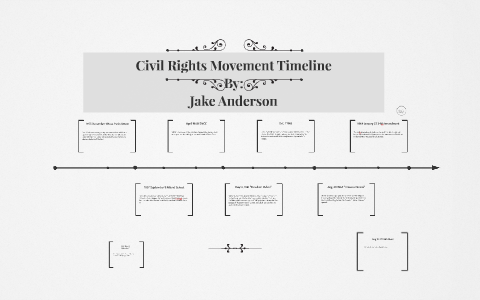 Civil Rights Movement Timeline By Jake Anderson