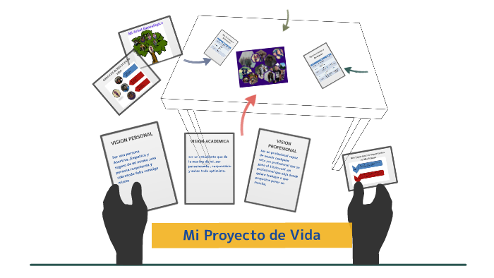 Mi Proyecto de Vida by john santa cruz jimenez on Prezi