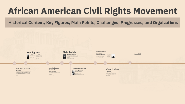 African American Civil Rights Movement by Sophia Blaser on Prezi