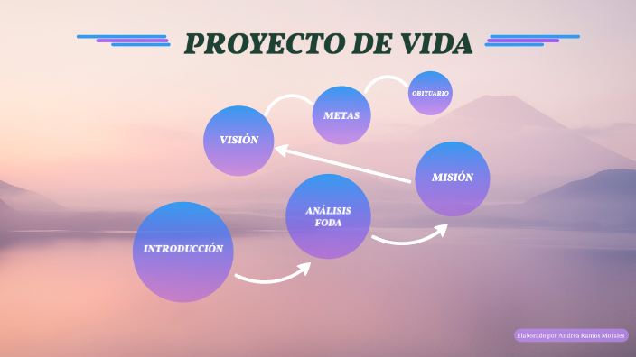 Proyecto de Vida by Andrea Ramos on Prezi