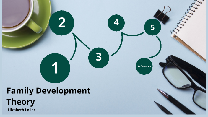 Family Development Theory By ELIZABETH LOLLAR On Prezi