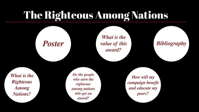 The Righteous Among Nations By Natalie Attana On Prezi