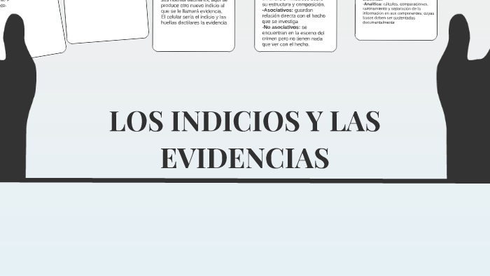 LOS INDICIOS Y LAS EVIDENCIAS By Adriana Párraga