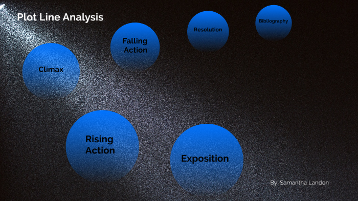 Plot Line Analysis by Samantha Landon on Prezi